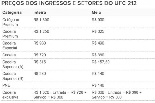 tabela-ingressos-ufc-rio