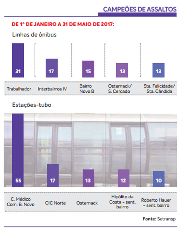 Campeoes-de-assaltos