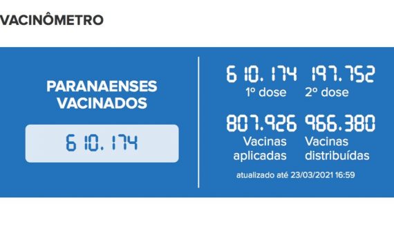 Vacinômetro do Paraná