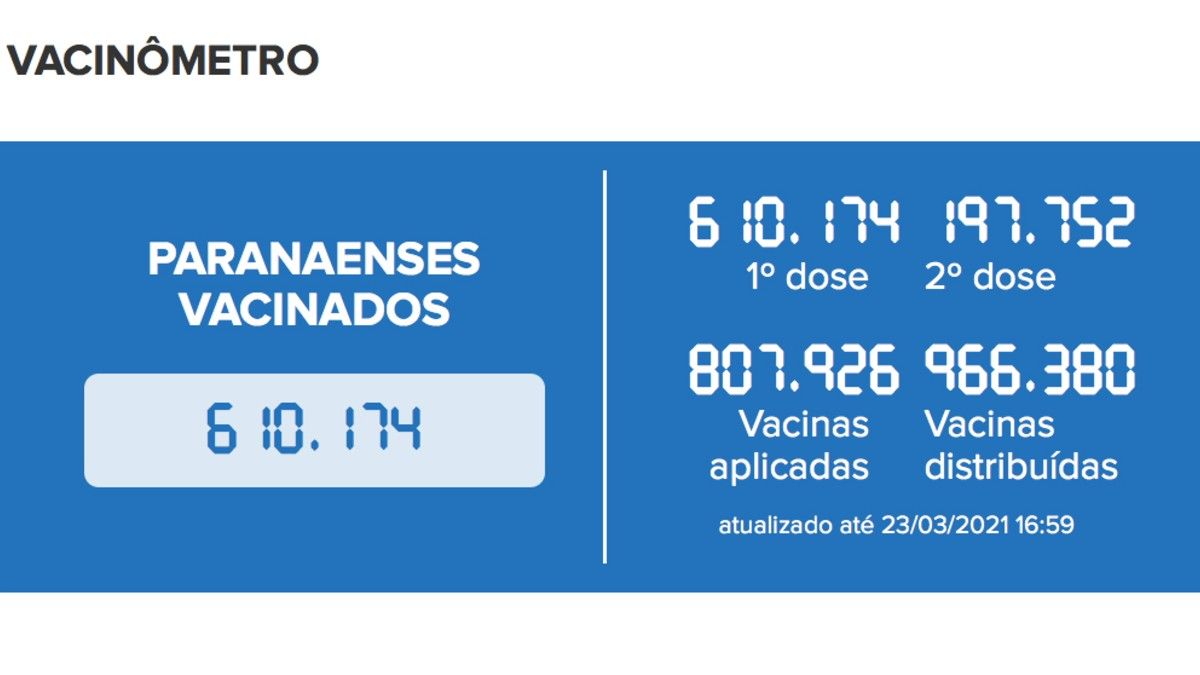 Vacinômetro do Paraná