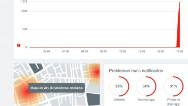 Twitter travou nesta quarta em várias cidades do Brasil