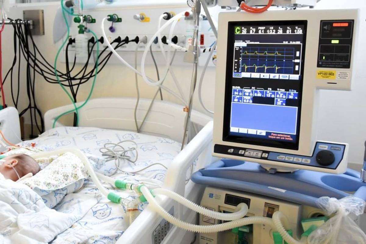 A cada 100 pacientes infantis com sintomas respiratórios atendidos no HPP, 42 estão com Covid-19.