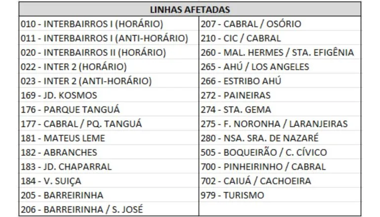 Linhas de ônibus afetadas
