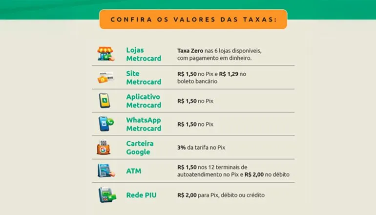 As novas taxas de conveniência possuem valores abaixo do mercado.