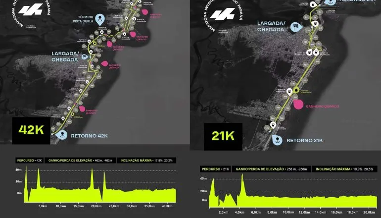 Maratona Internacional do Paraná: veja horários, percursos e premiação