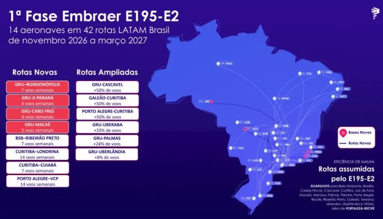 Novos Jatos Embraer da Latam