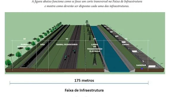 Projeto que prevê nova rodovia e canal de 17 km volta ao radar no Litoral do Paraná