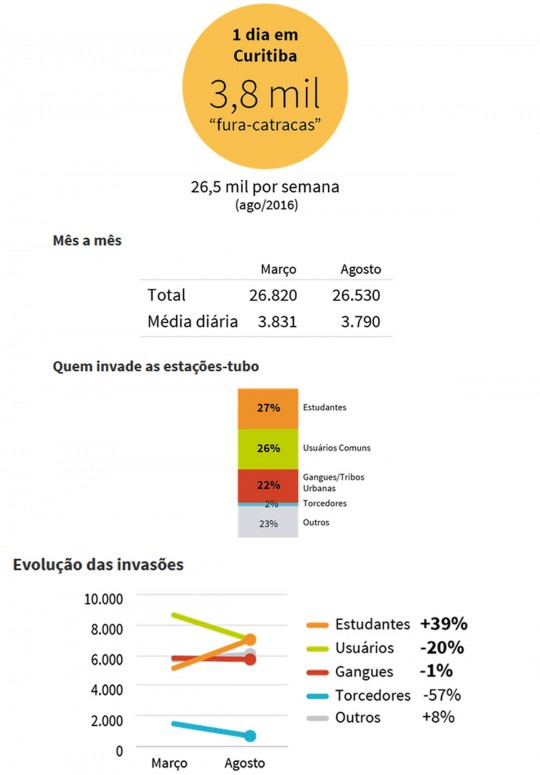 Fote: Gazeta do Povo.