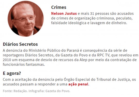 Info2