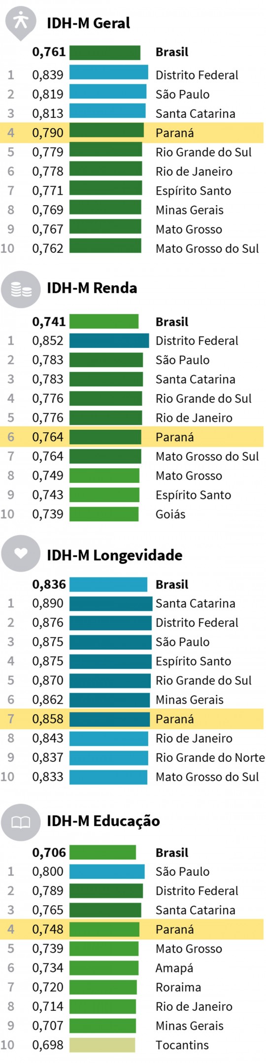 reprodução/Gazeta Do Povo