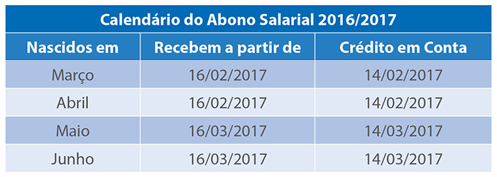 Calendário do abono salarial 2016/2017