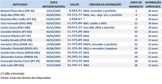 tabela-aposentadoria