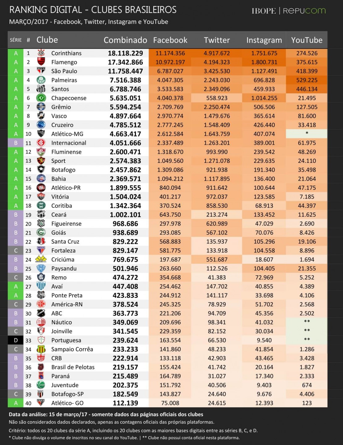 RK-MÍDIAS-SOCIAIS-CLUBES-MARÇO-2017-V2