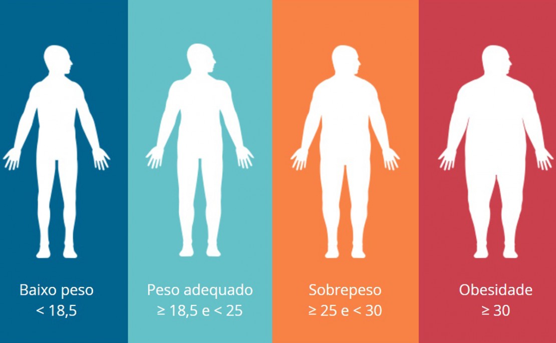 Crédito: Ministério da Saúde