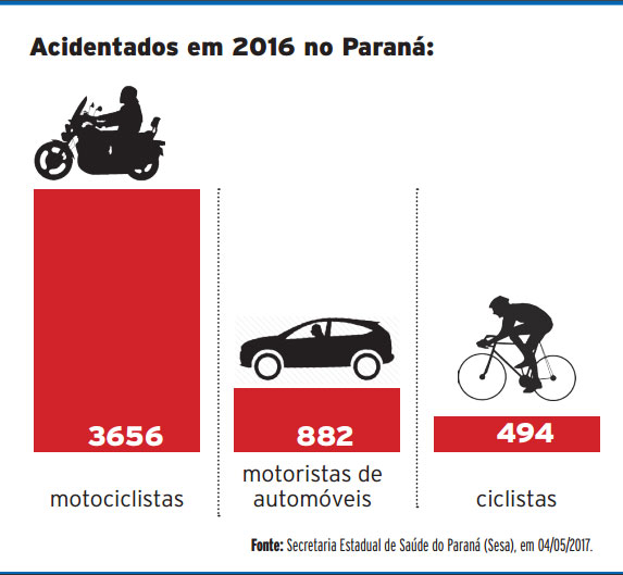Quanto os acidentes custam. Infografia: Tribuna do Paraná