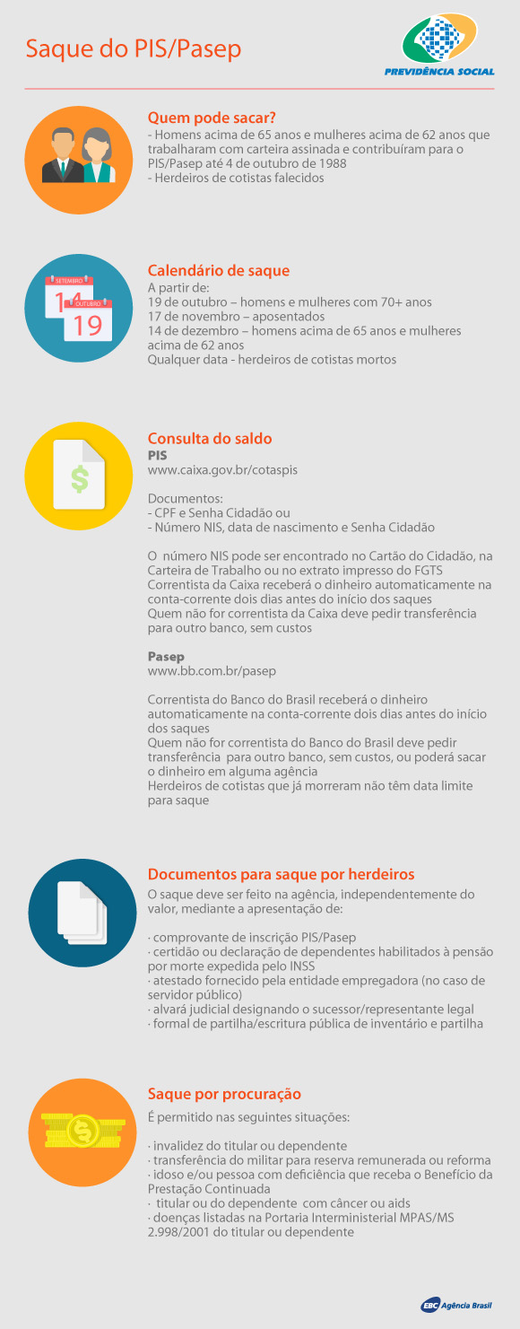 quadro pis