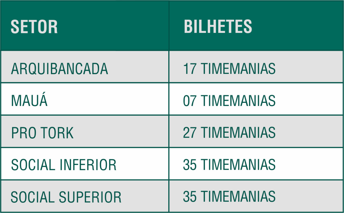 promocao-do-coritiba-na-timemania