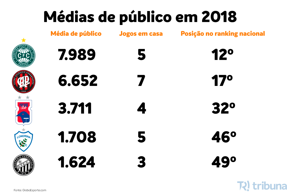 Médias-Público
