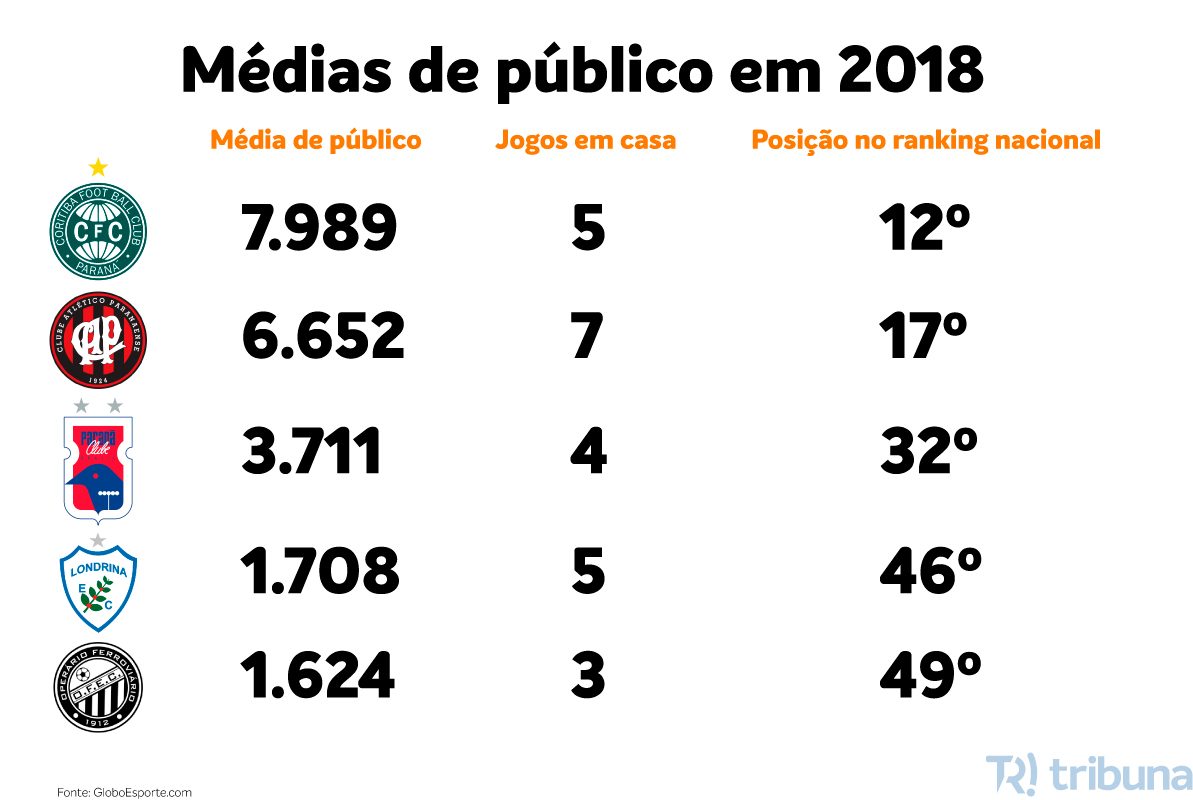 Médias-Público