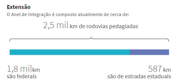 Infografia Gazeta do Povo