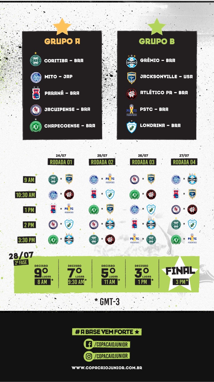 CopaCaioJunior_tabela