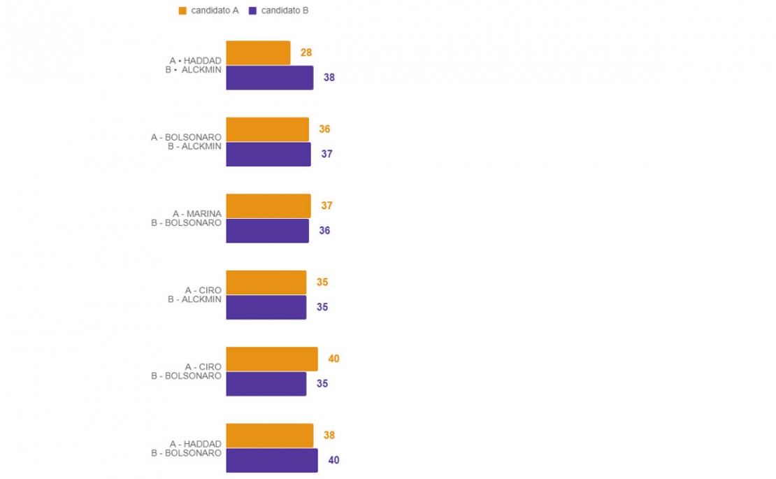 Pesquisa-para-presidente-Segundo-turno