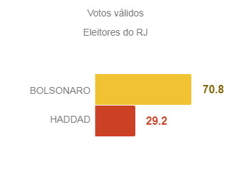 pesquisa-rio-de-janeiro-2