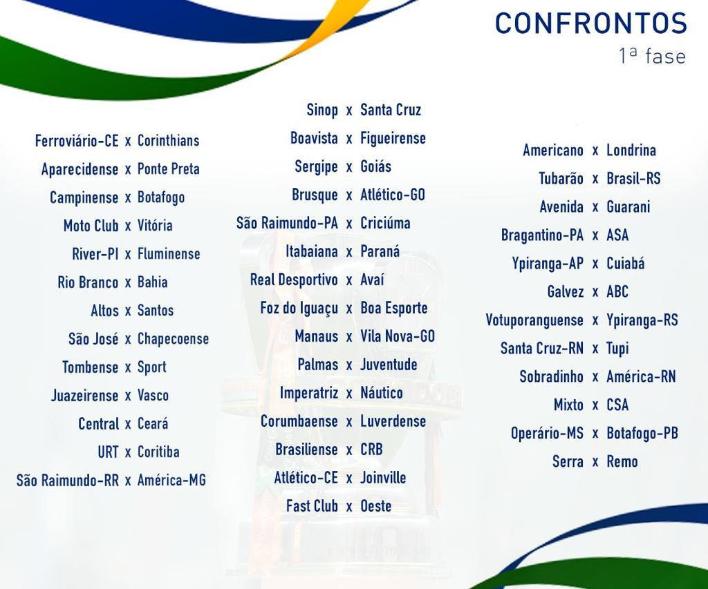 Confira os primeiros confrontos de todas as equipes da Copa do Brasil de 2019. Foto: Divulgação/CBF