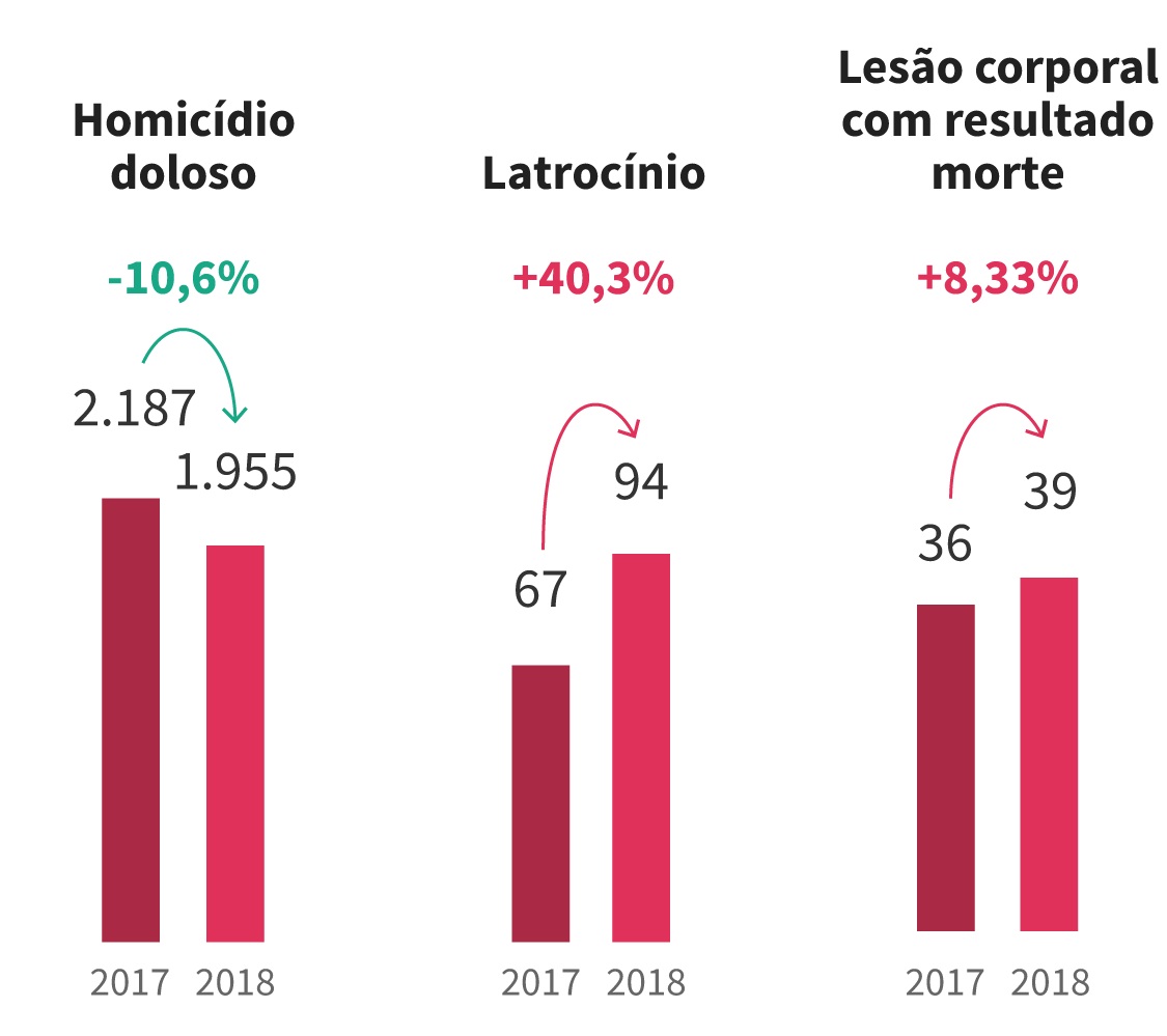 info-homicidios