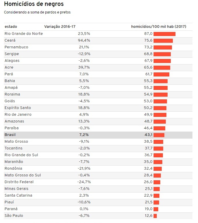 morte-jovens-brasil2
