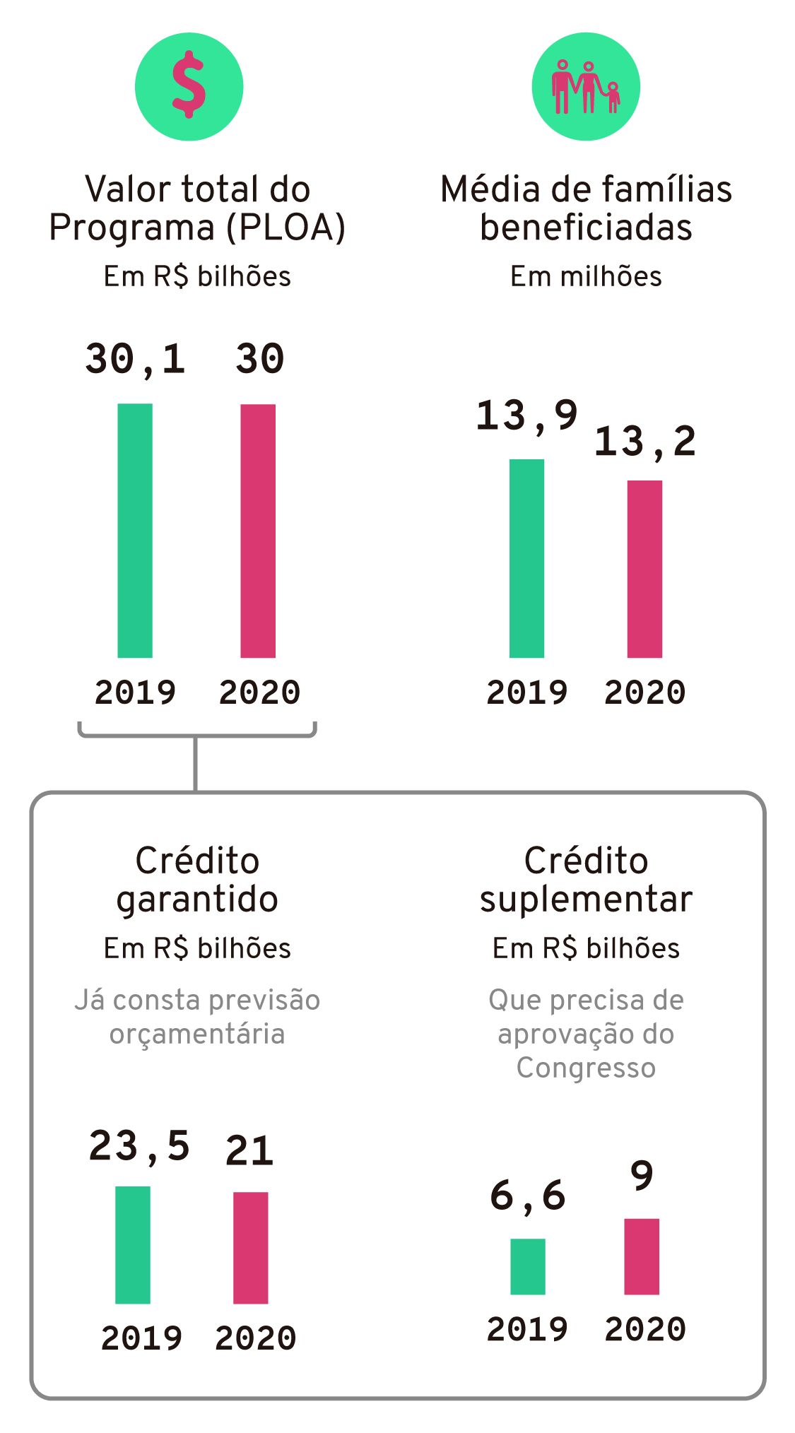 bolsa-familia-2020_02