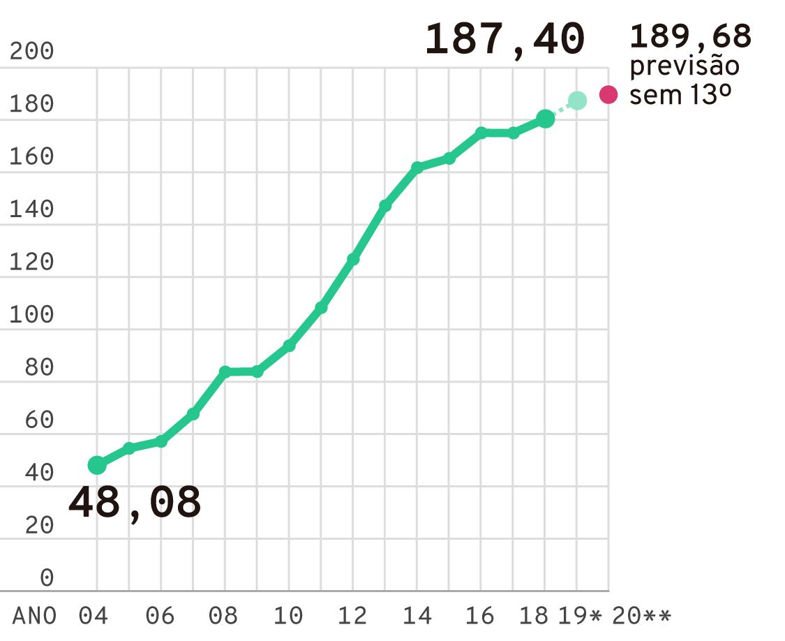 bolsa-familia-2020_04w
