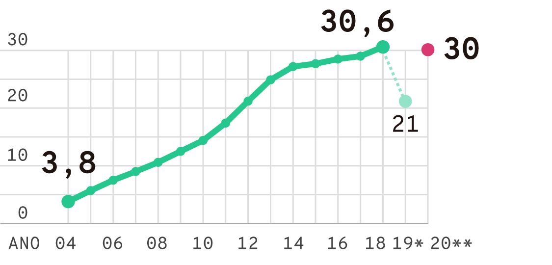 bolsa-familia-2020_06 w