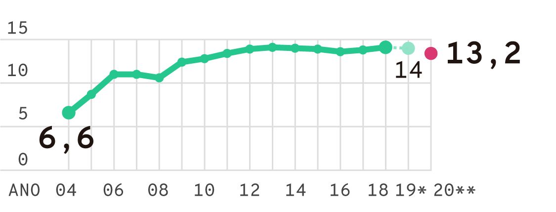 bolsa-familia-2020_08 w