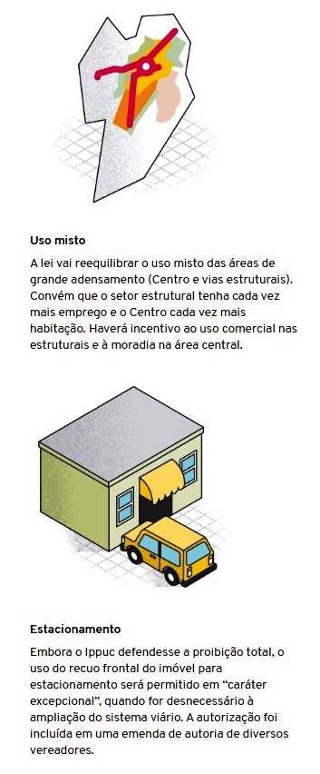 info zoneamento gazeta 1