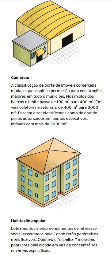 info zoneamento gazeta 2