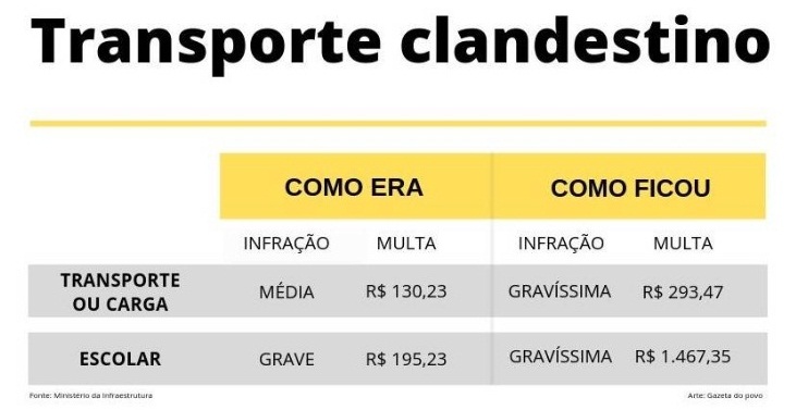 transporte-clandestino