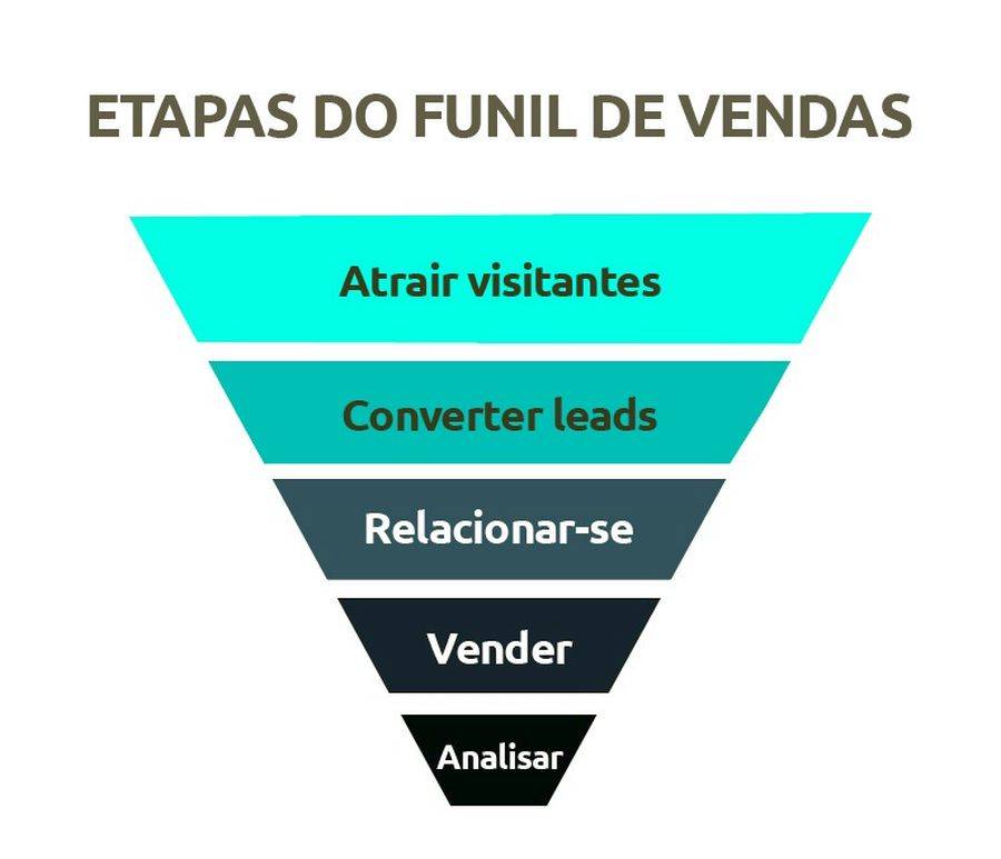 funil-devendas