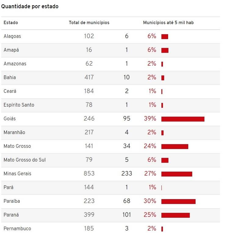 municipios 5 mil habitantes por estado