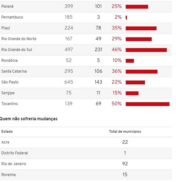 municipios 5 mil habitantes por estado1