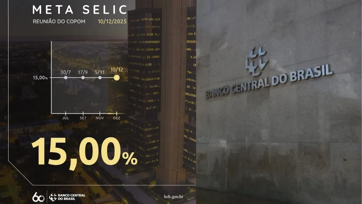 Selic mantida em 15% ao ano: o que isso significa para seu bolso, seus investimentos e os próximos meses da economia