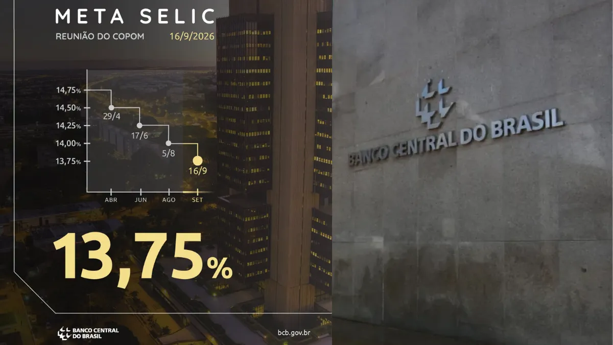 Selic caiu para 13,75%: o crédito ficará mais barato e a economia vai acelerar?